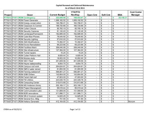 Capital Renewal and Deferred Maintenance As of March 23rd 2011 YTD/PTD Cost Center