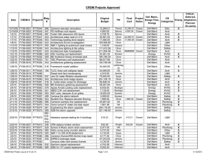 CRDM Projects Approved