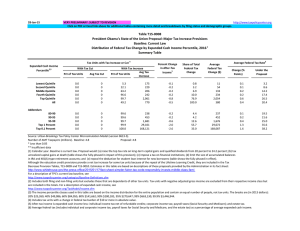 President Obama's State of the Union Proposal: Major Tax Increase... Baseline: Current Law