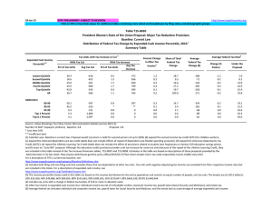 President Obama's State of the Union Proposal: Major Tax Reduction Provisions Baseline: Current Law