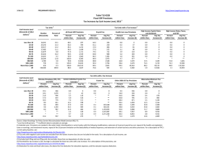 1-Oct-12 PRELIMINARY RESULTS Less than 10 10-20