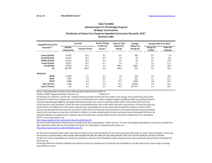 Administration's FY 2015 Budget Proposal All Major Tax Provisions