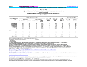 Major Individual Income Tax Provisions Outlined in President Obama's State... Baseline: Current Law