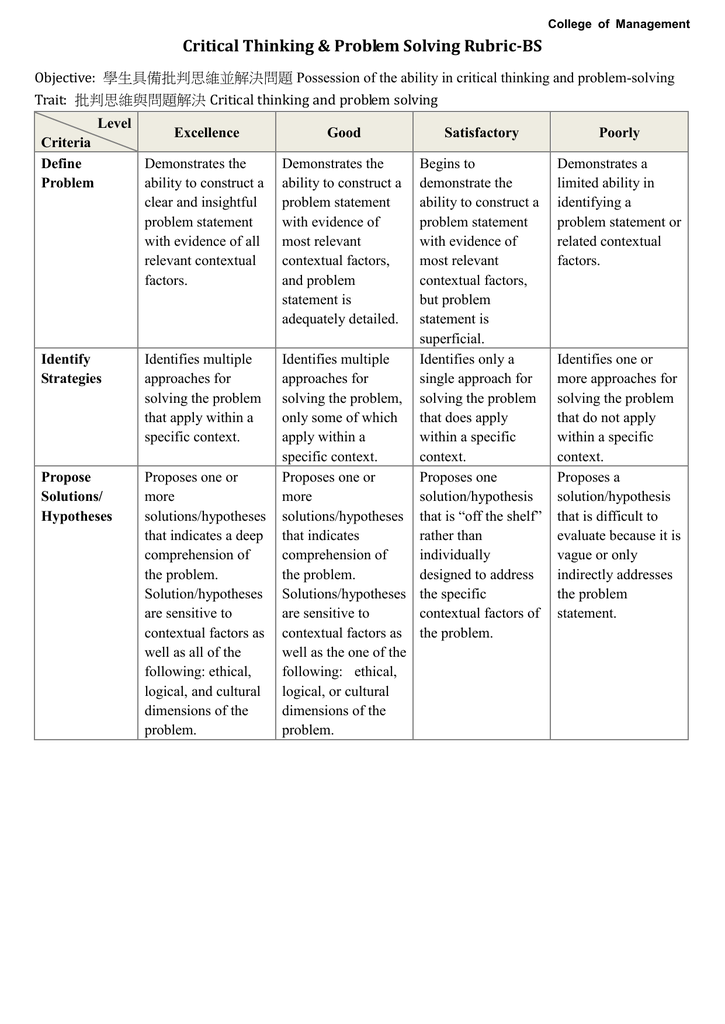 rubric for critical thinking and problem solving