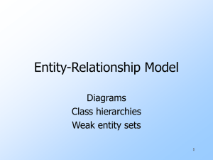 Entity-Relationship Model Diagrams Class hierarchies Weak entity sets