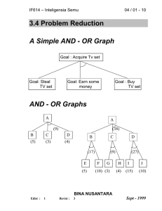 3.4 Problem Reduction A Simple AND - OR Graph