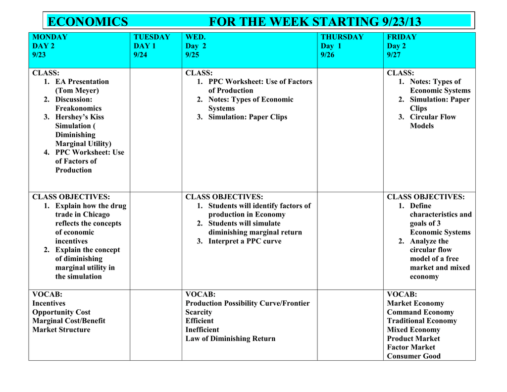 Factors Of Production Worksheet