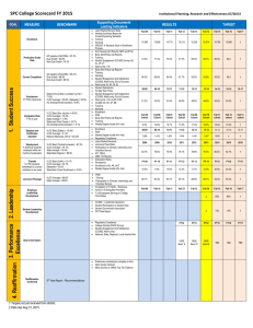 College Scorecard 2015