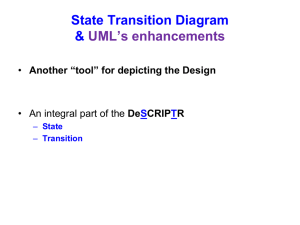 Software Mid-Level Design: State Transitions (chapter 13)