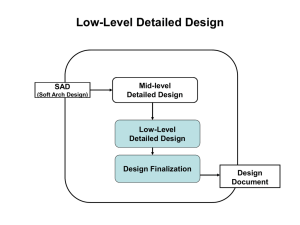 Software Low-Level Design: Operation Specification (chap. 14)
