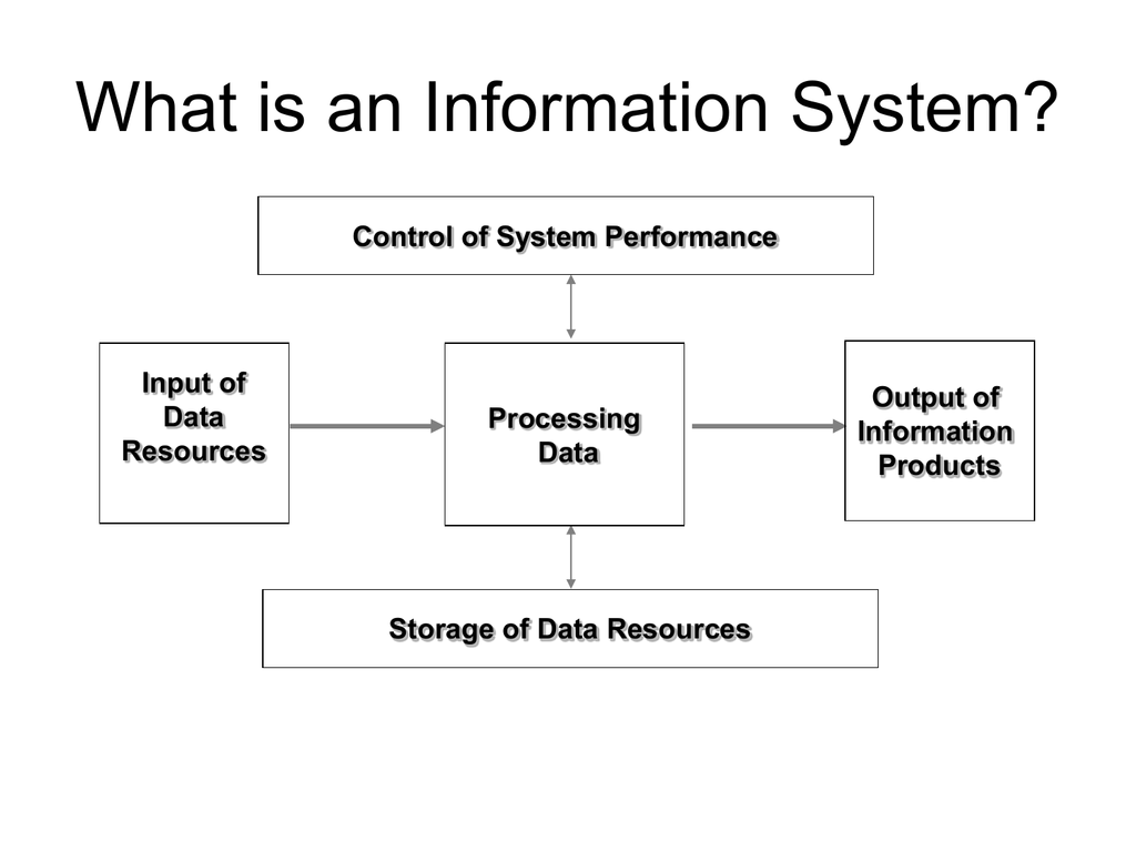 Computer process information. What is an information System. Paper based information Systems. Information System components. Types of information.