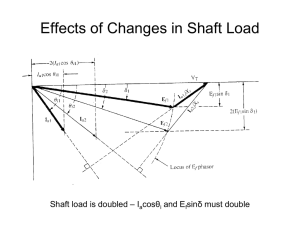 Effects of Changes in Shaft Load – I θ δ must double