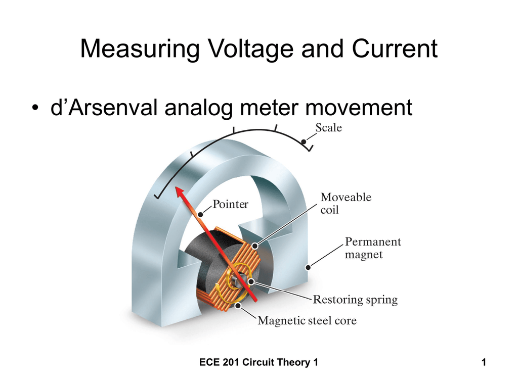 Measuring Voltage and Current • d’Arsenval analog meter movement 1