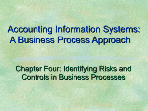 Accounting Information Systems: A Business Process Approach Chapter Four: Identifying Risks and