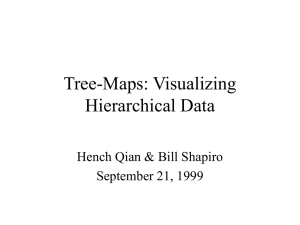 Tree-Maps: Visualizing Hierarchical Data Hench Qian &amp; Bill Shapiro September 21, 1999