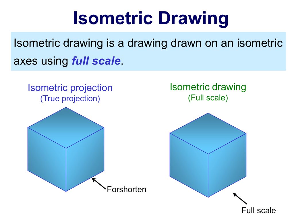 Isometric Drawing Projection  Its Types Methods