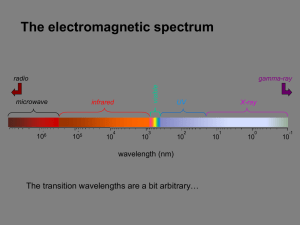 EM Spectrum Survey