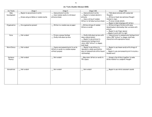 k  Six Traits Checklist (Revised 2005) Six Traits