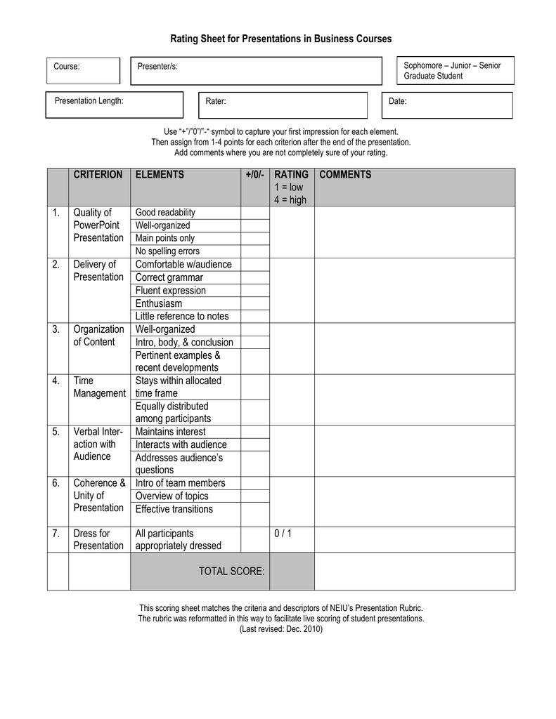 powerpoint presentation grading sheet