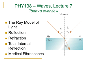 – Waves, Lecture 7 PHY138 Today’s overview The Ray Model of