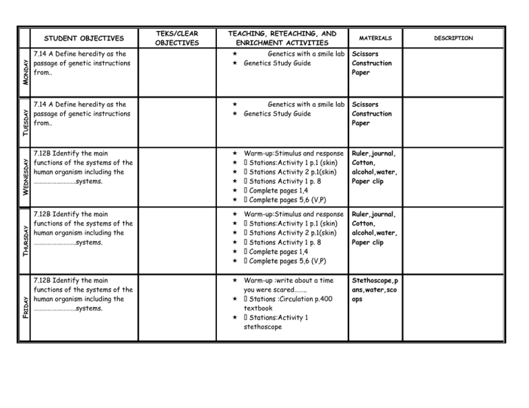 Genetics With A Smile Lab Passage Of Genetic Instructions