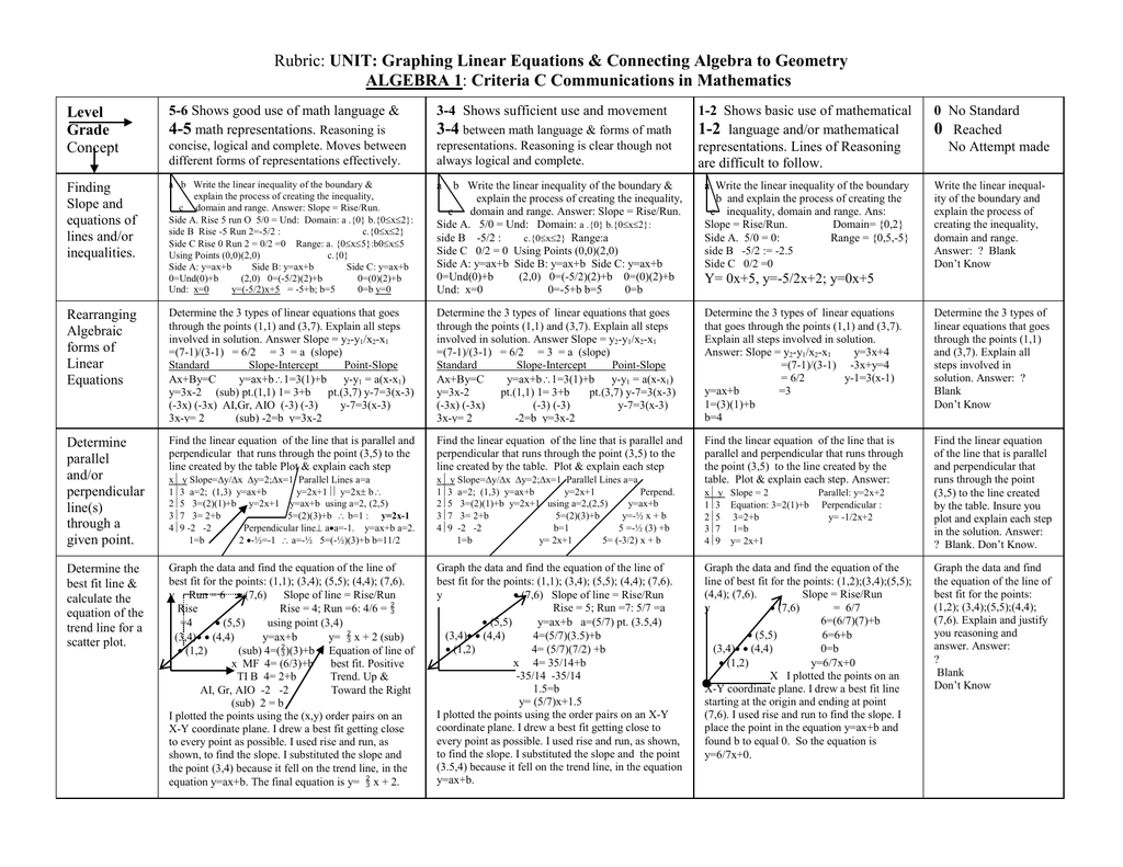 Unit 2 Communications Examples Of Mistakes