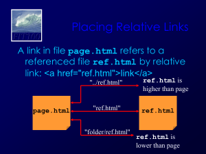 Placing Relative Links FIT100 page.html ref.html