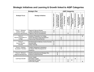 2011 Strategic Initiatives Linked to AQIP Categories