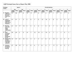 Strategic Issues Survey Results 5/2008