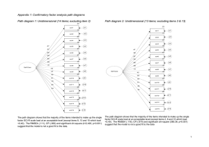 Appendix 1: Confirmatory factor analysis path diagrams