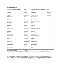 SI 1: Ideology Measures Australian Attitude Ideology Scale 1990 2008