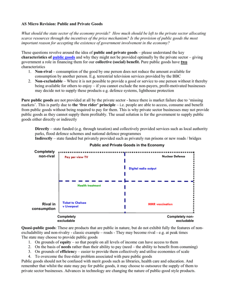 Revision Public Private Goods Doc