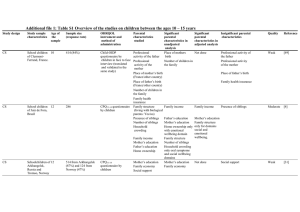 Additional file 1: Table S1 Overview of the studies on...