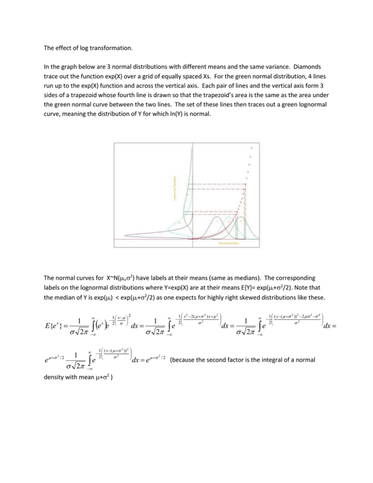 log-transformation-docx