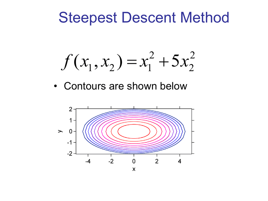 Chap 8 Steepest Descent Ppt