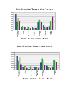Figure 2-1. Applicants’ Regions of Origin, Percentages