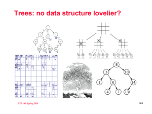 Trees: no data structure lovelier? CPS 100, Spring 2010 10.1