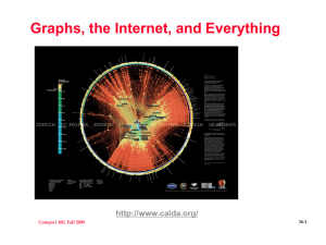 Graphs, the Internet, and Everything  Compsci 100, Fall 2009 16.1