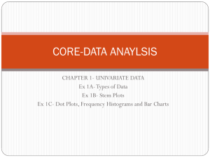 Univariate Data Analysis Powerpoint