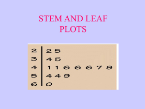 Stem and Leaf Powerpoint