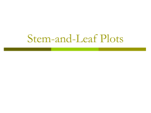 Back to Back Stem and Leaf Powerpoint