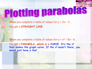 Sketching Parabolas and Quadratics Powerpoint