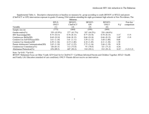 Adolescent HIV risk reduction in The Bahamas