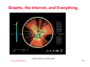 Graphs, the Internet, and Everything  Compsci 100, Spring 2009 12.1