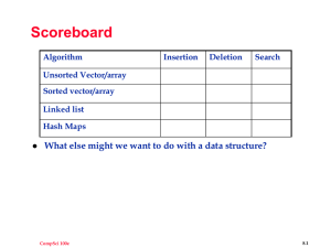 Scoreboard What else might we want to do with a data... Algorithm Insertion
