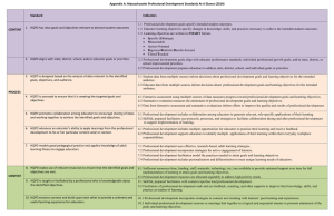 Appendix A: Massachusetts Professional Development Standards At A Glance (2014)  Standard Indicators
