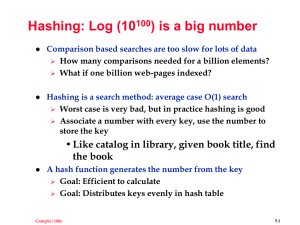 Hashing: Log (10 ) is a big number 100