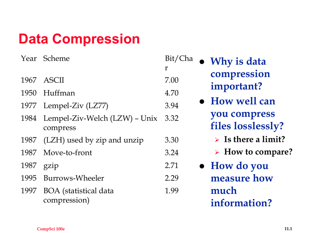 Compress data. Data Compression. Compression is. Introduction to data Compression. Data Compression not exist.