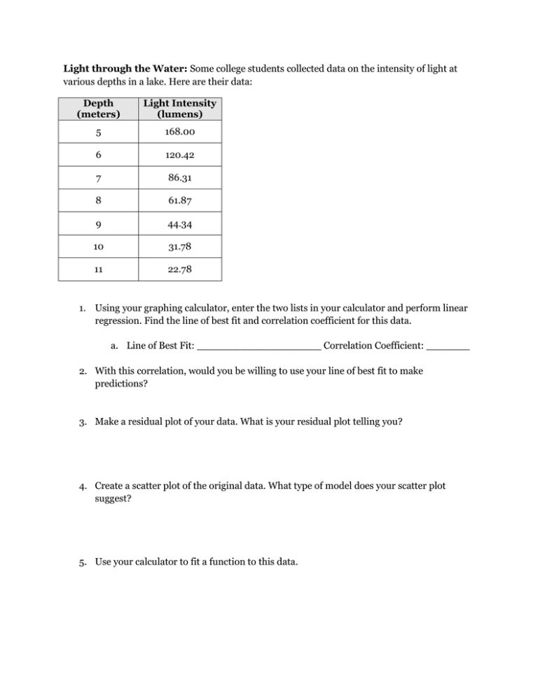 Light through the Water: Depth Light Intensity (meters)