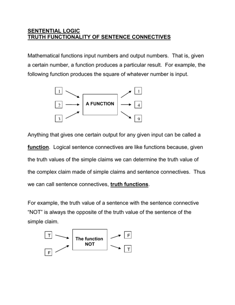 truth-functionality-of-sentence-connectives